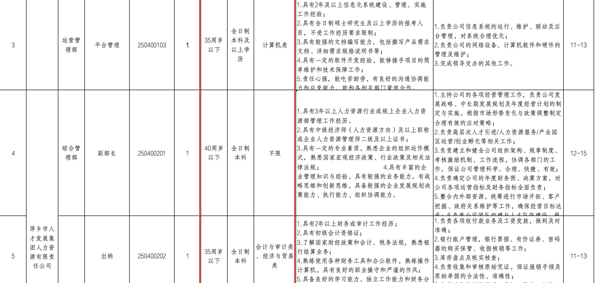 萍乡人才发展集团8w-15w/年，本科来！