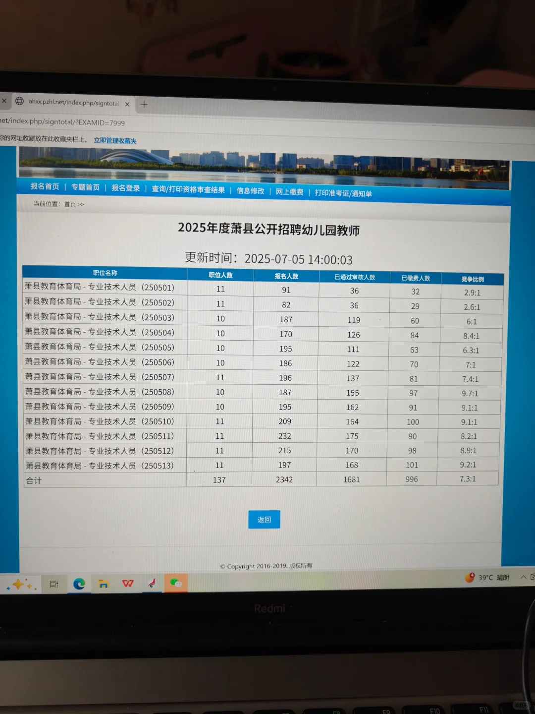 截止7月5日今天宿州萧县招聘幼师已达2300人