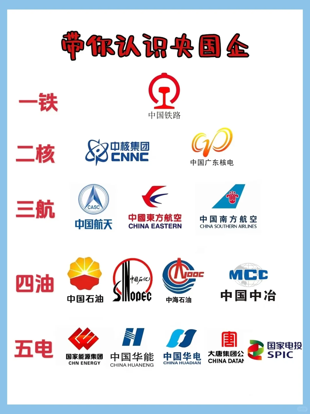 央国企超全入行指南这不就来了！😉