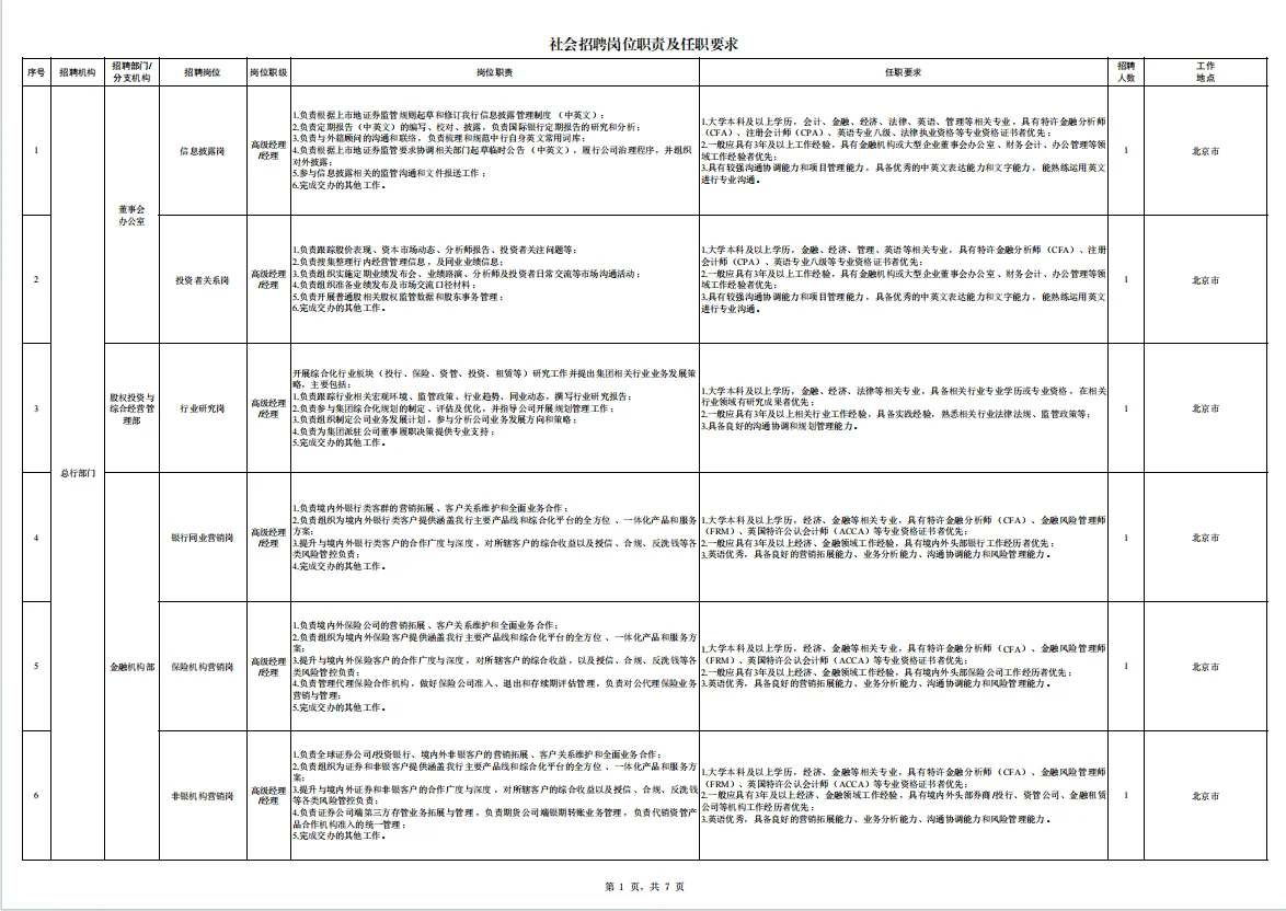 中国银行2025年社会招聘公告来啦