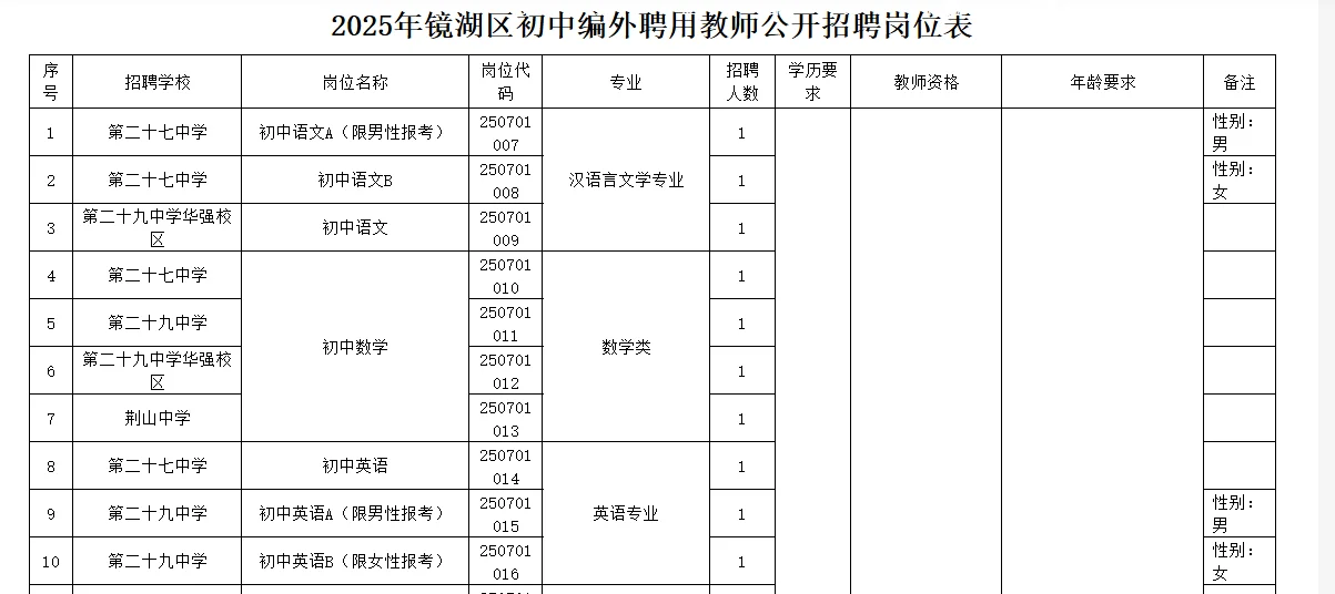 芜湖镜湖区编外聘中学教师25人