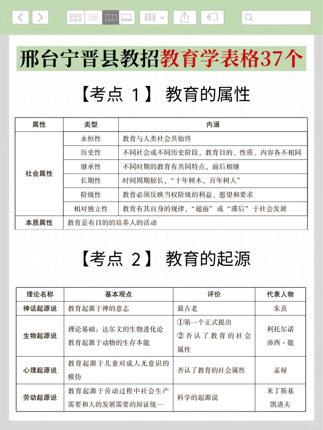 7.19宁晋县教师招聘选择题无非就这100道