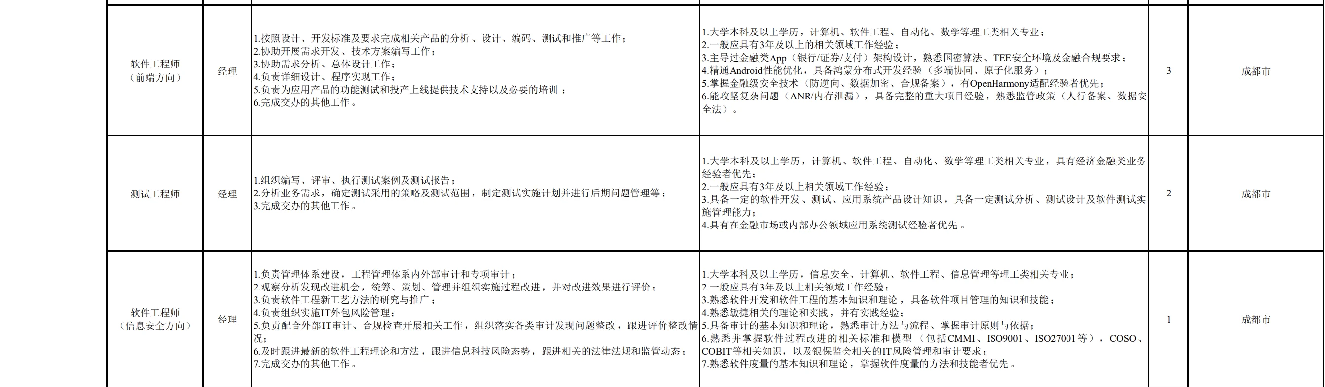 中国银行社招IT岗