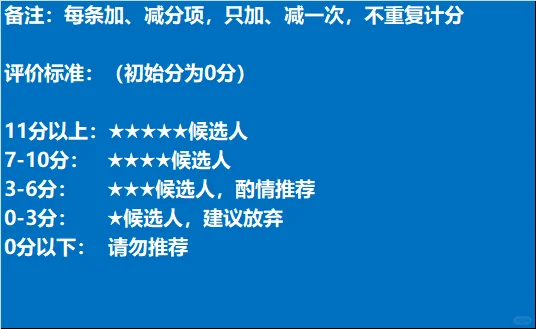 招聘技巧分享丨候选人胜任要素评分表