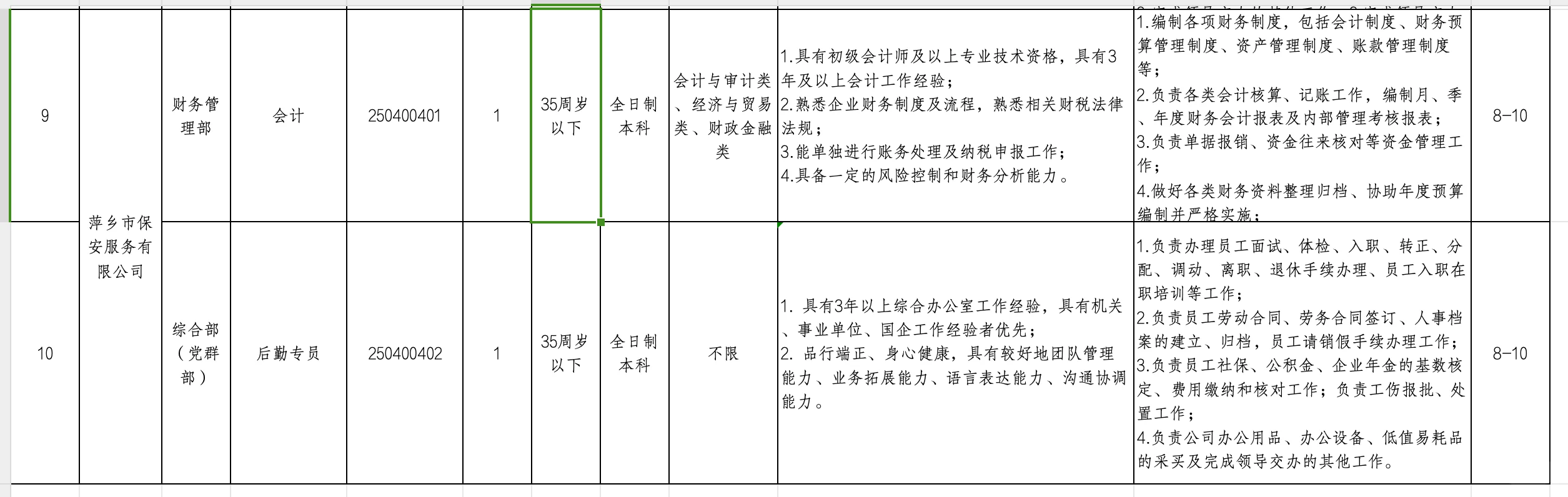 萍乡人才发展集团8w-15w/年，本科来！