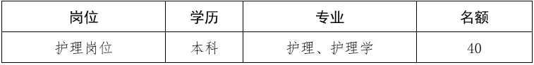 市中心医院招聘护理人才40人！