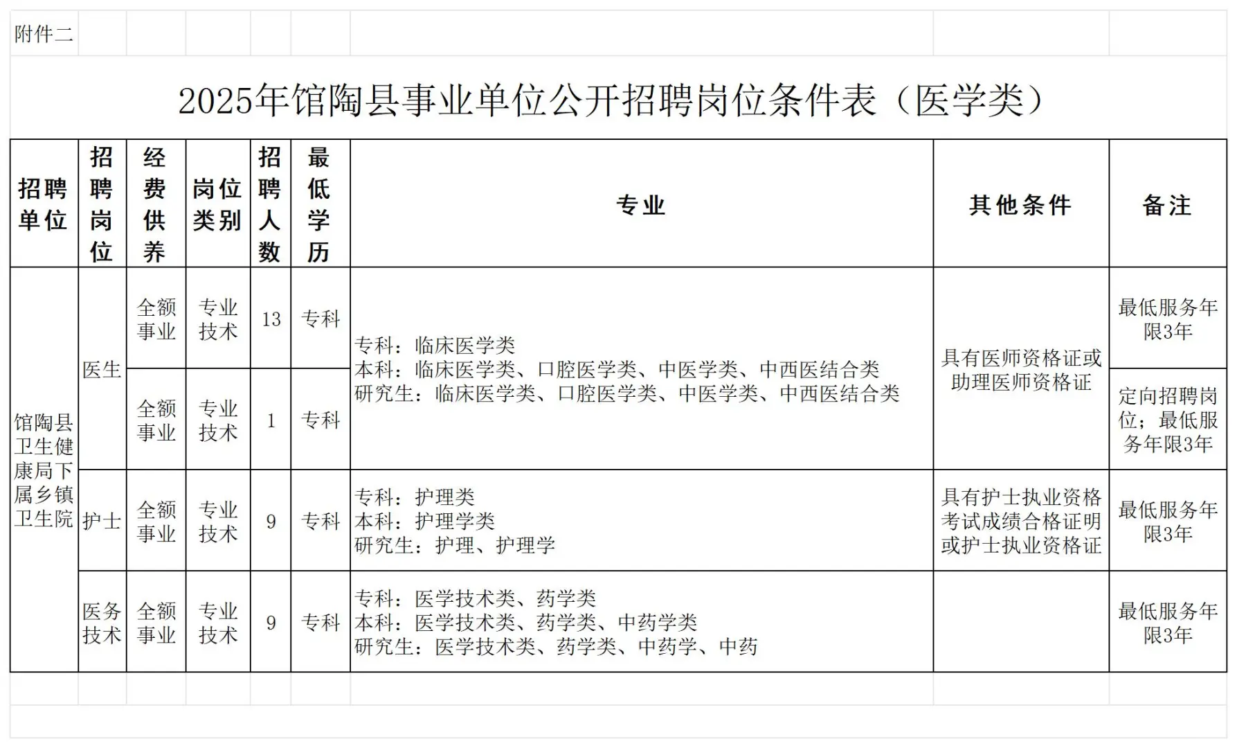 25年馆陶县事业单位招聘工作人员公告