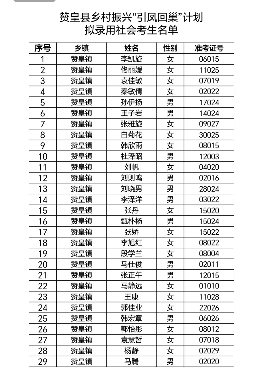 赞皇县引凤回巢计划拟录用人员公式