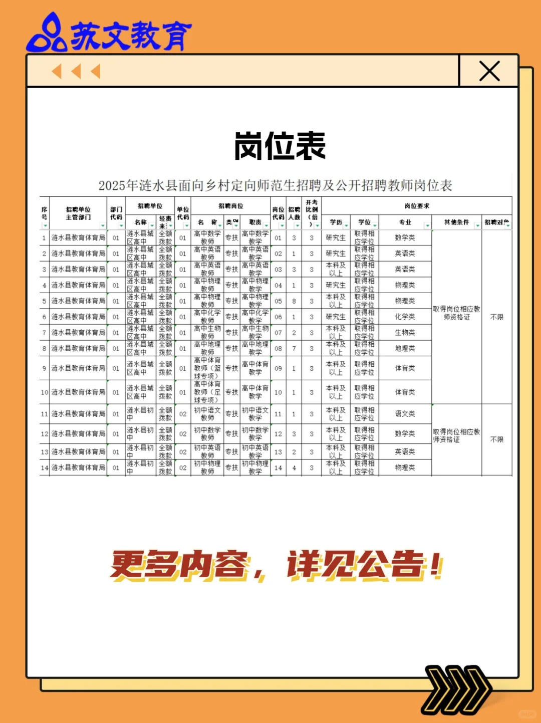 25涟水县招聘乡村定向师范生及教师144人