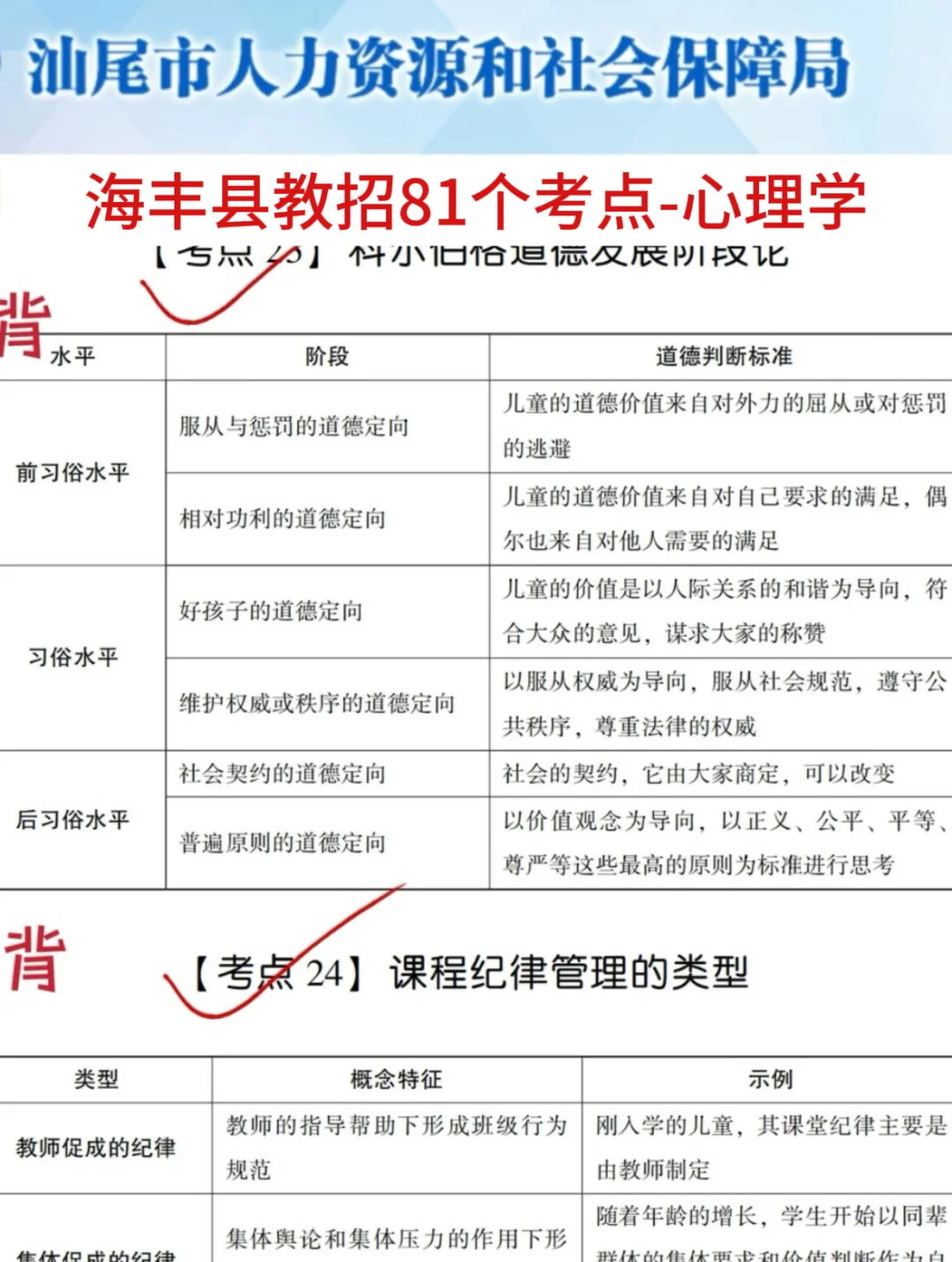 提醒一下要备考7.27汕尾海丰县教招的人