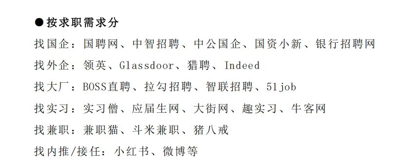 来聊聊大学生靠谱求职渠道有哪些🙉