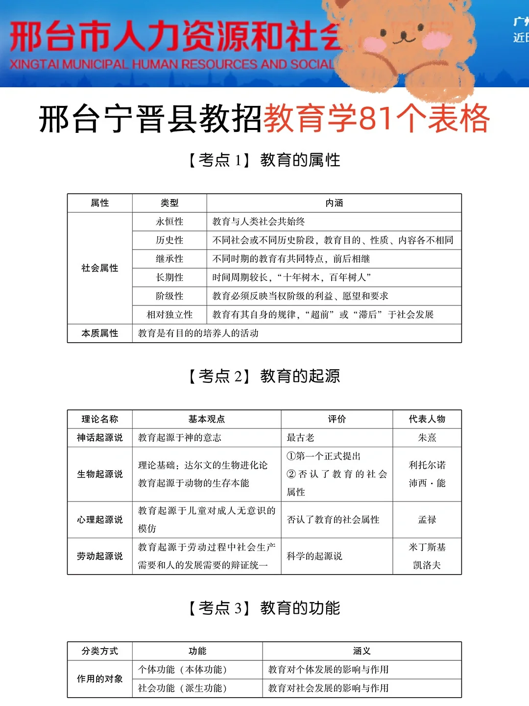 25邢台宁晋县教招，选择题就这30道，熬夜背