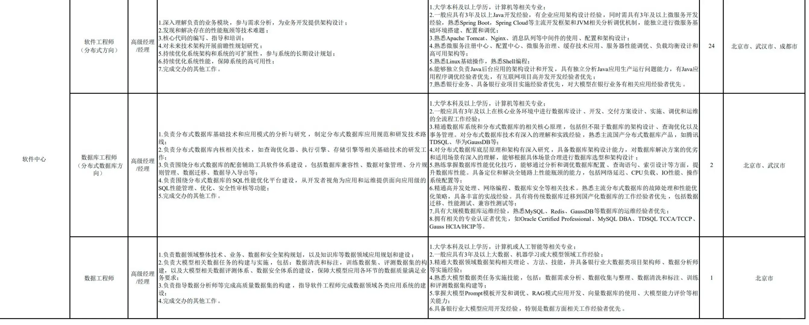 中国银行社招IT岗