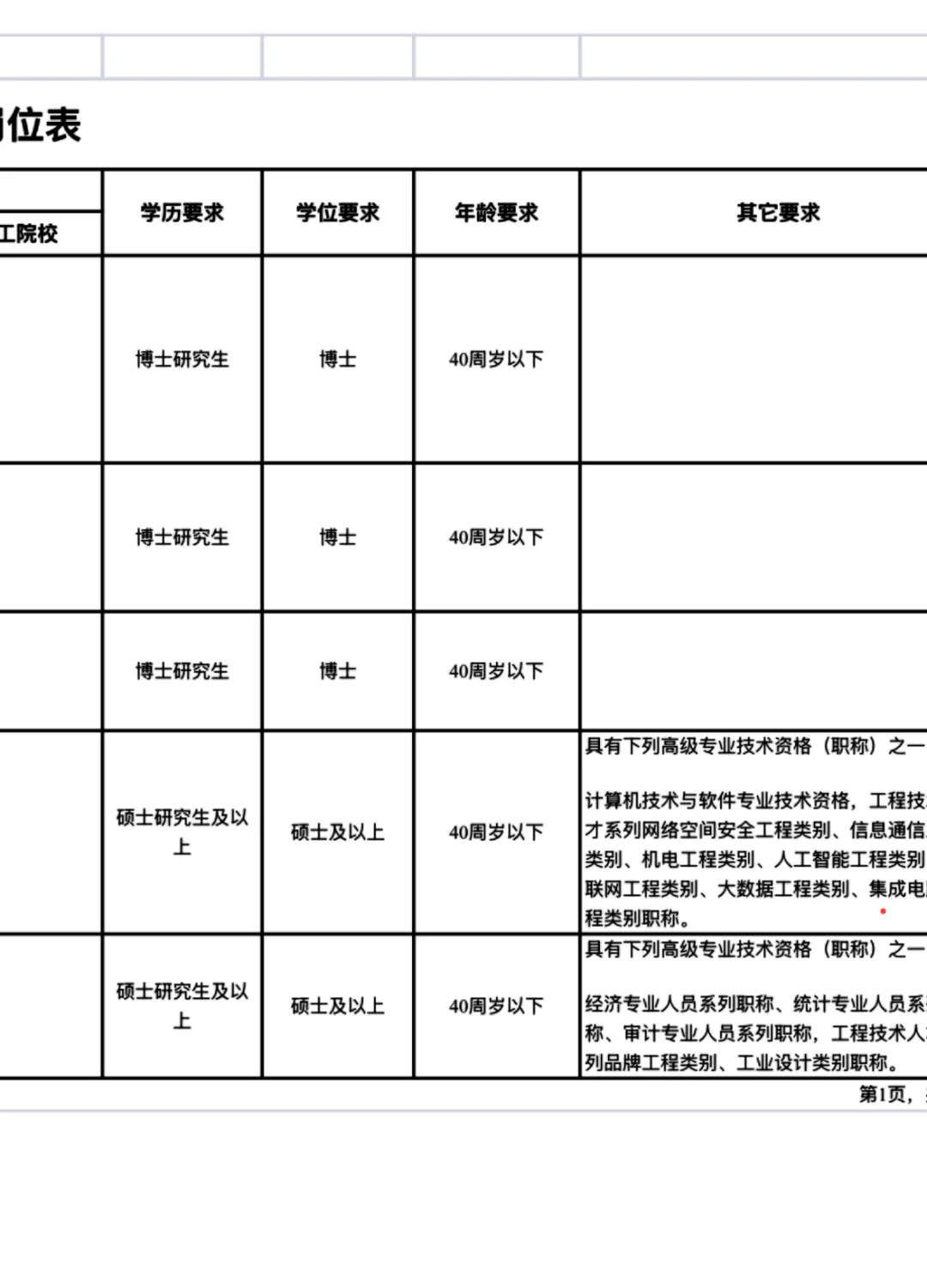 广州市属事业单位正招聘博士
