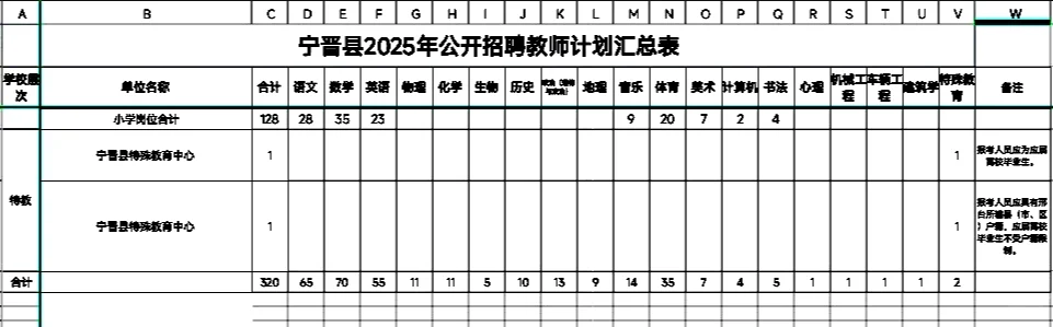宁晋县教师招聘公告