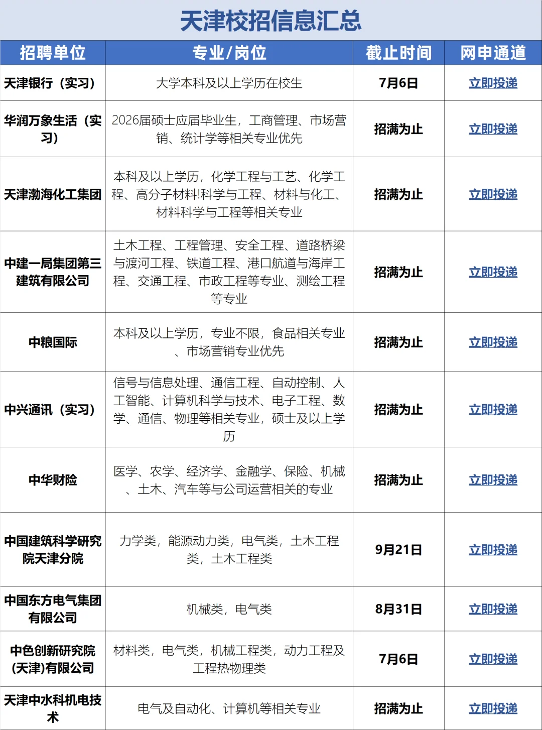 7月天津校招进入第一波浪潮！