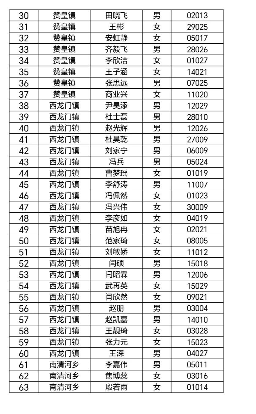 赞皇县引凤回巢计划拟录用人员公式