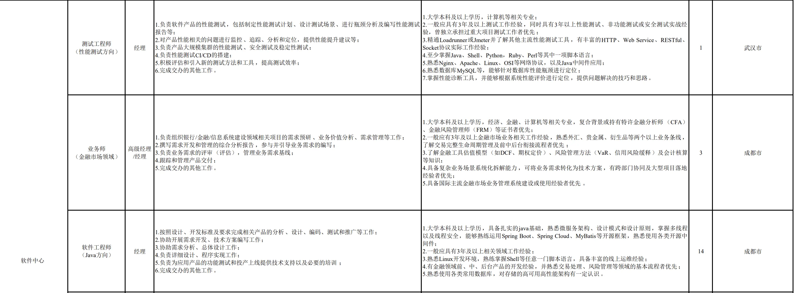 中国银行社招IT岗