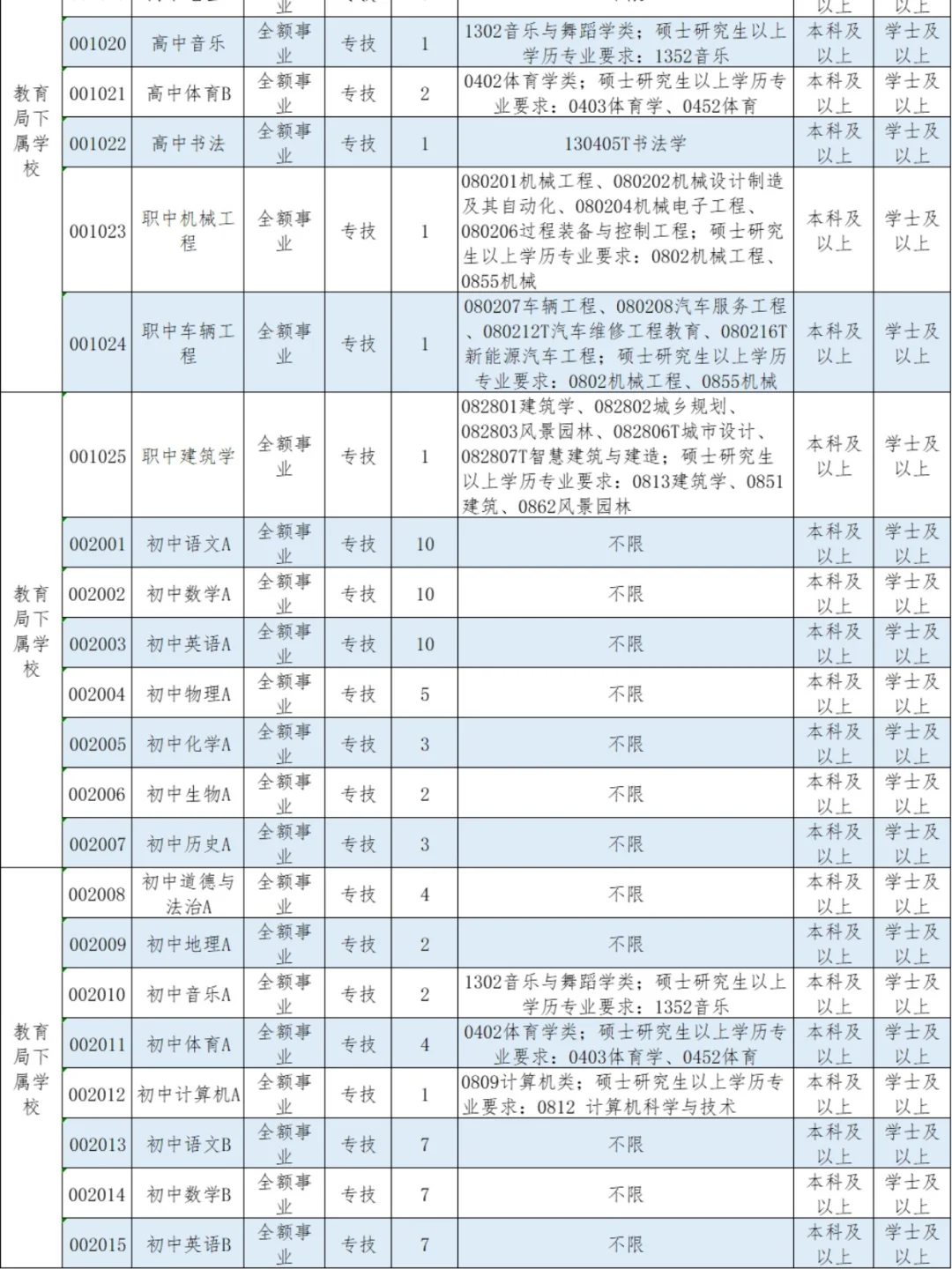 不限专业❗️邢台宁晋公开招聘教师编320人