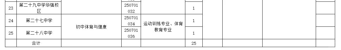 芜湖镜湖区编外聘中学教师25人