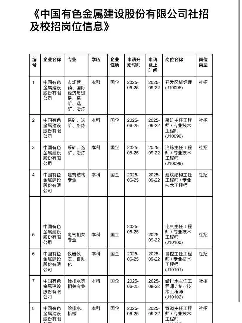中国有色金属股份有限公司大量岗位在招中❗️