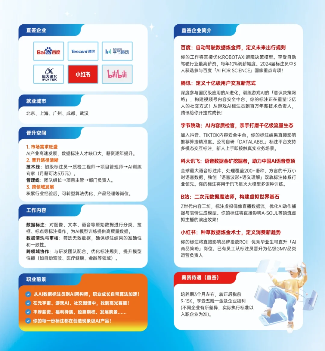 有没有25年毕业想进头部ai企业