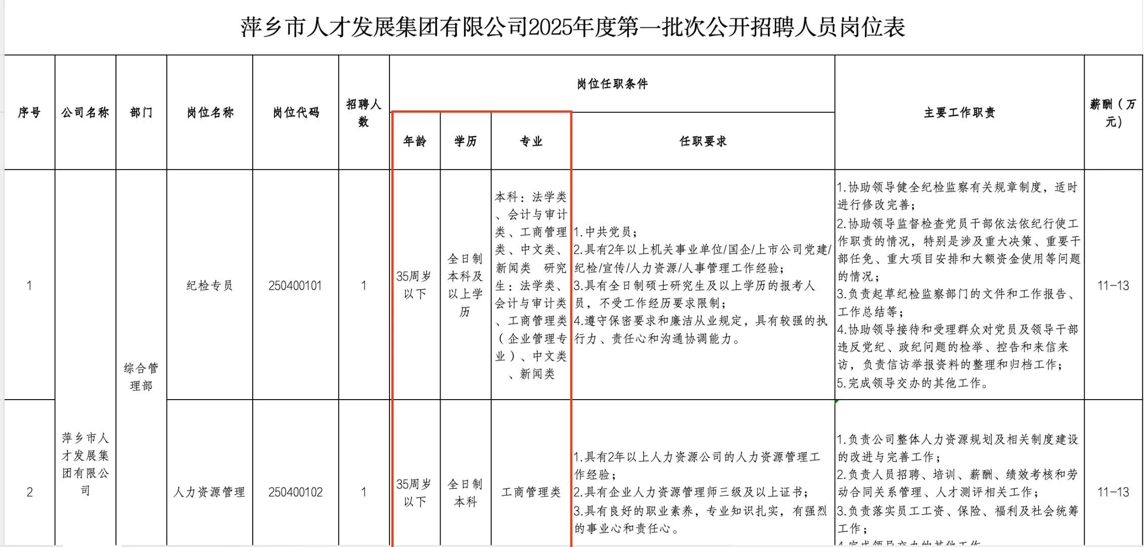 萍乡人才发展集团8w-15w/年，本科来！