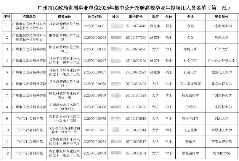 广州民政局直属事业单位高校毕业生拟聘名单