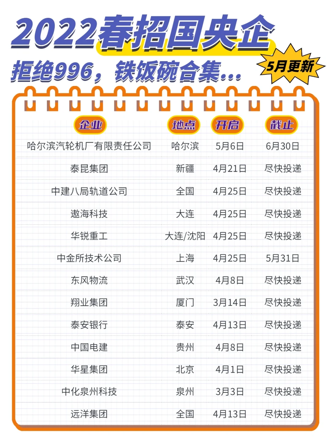 5月更新！2022春招国央企招聘信息合集