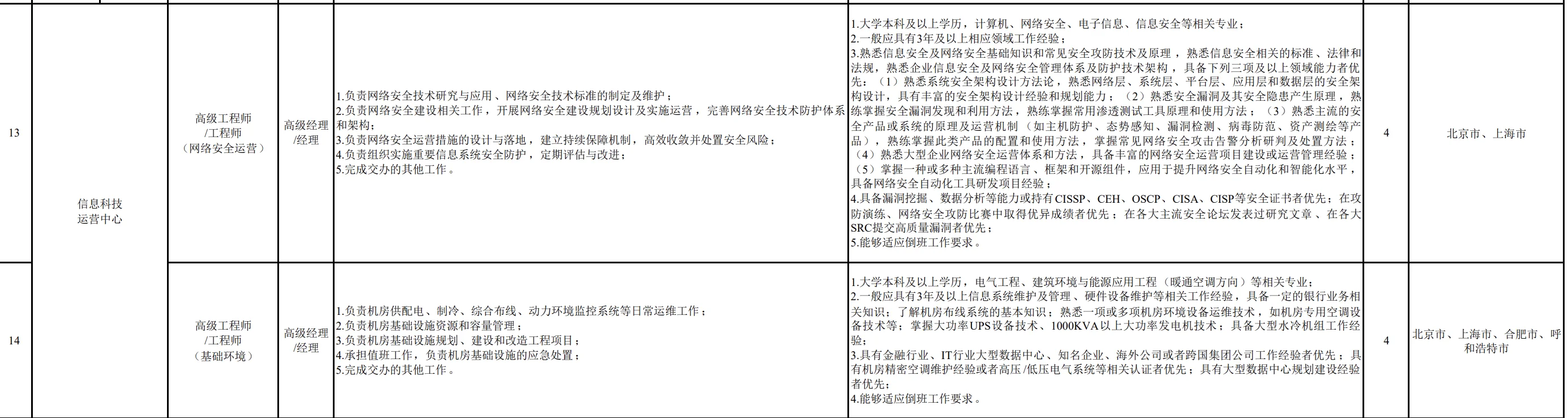 中国银行社招IT岗