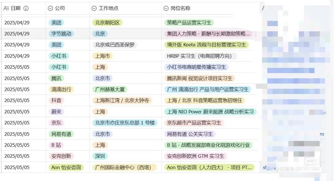 无偿实习分享速进-继任持续更新裙