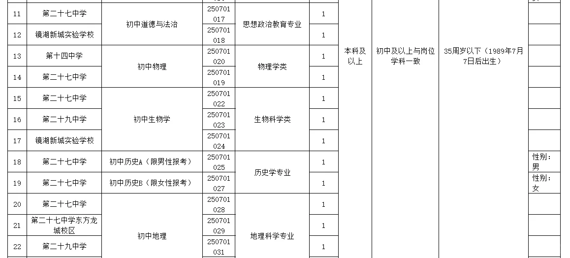 芜湖镜湖区编外聘中学教师25人