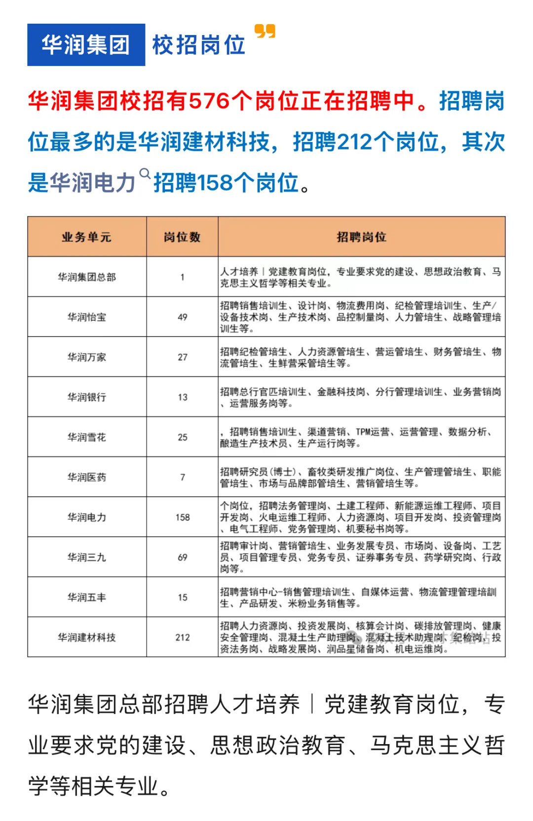 年薪12万-20万，六险二金，华润高薪岗位盘点