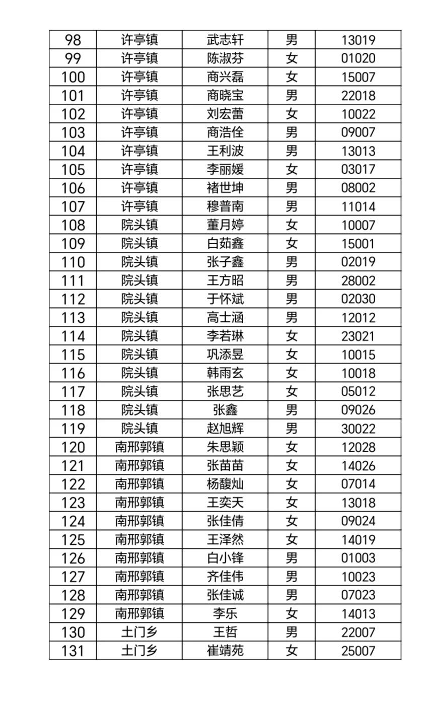 赞皇县引凤回巢计划拟录用人员公式