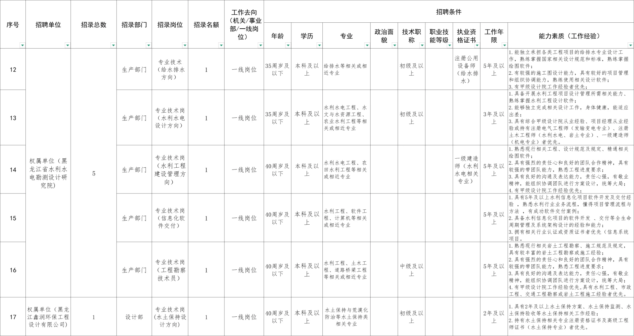 2025年水投集团黑龙江招20人