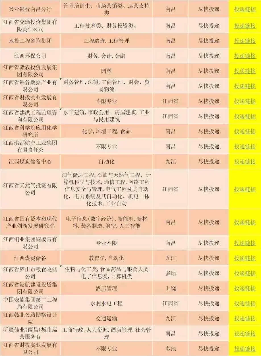 6.30江西一大波央国企岗位！免笔试不限专业