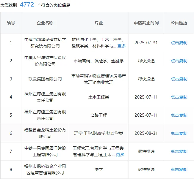 一定要去的央国企福建篇