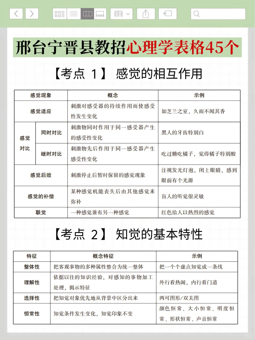 7.19宁晋县教师招聘选择题无非就这100道