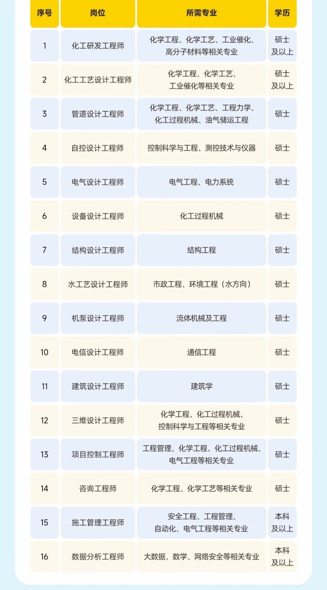 某驻陕央企校园招聘正式岗位分析