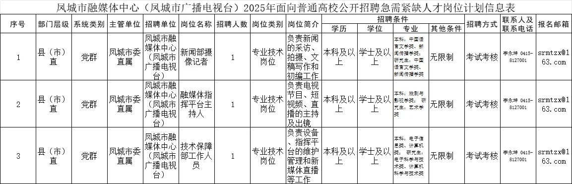 凤城市融媒体中心公开招聘紧缺人才岗位计划