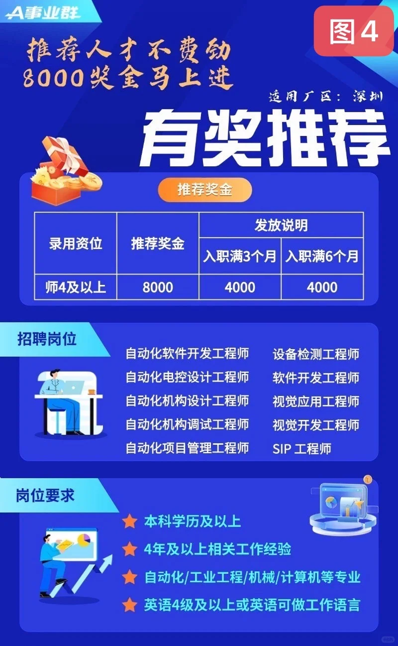 记录成都富士康招聘渠道专贴