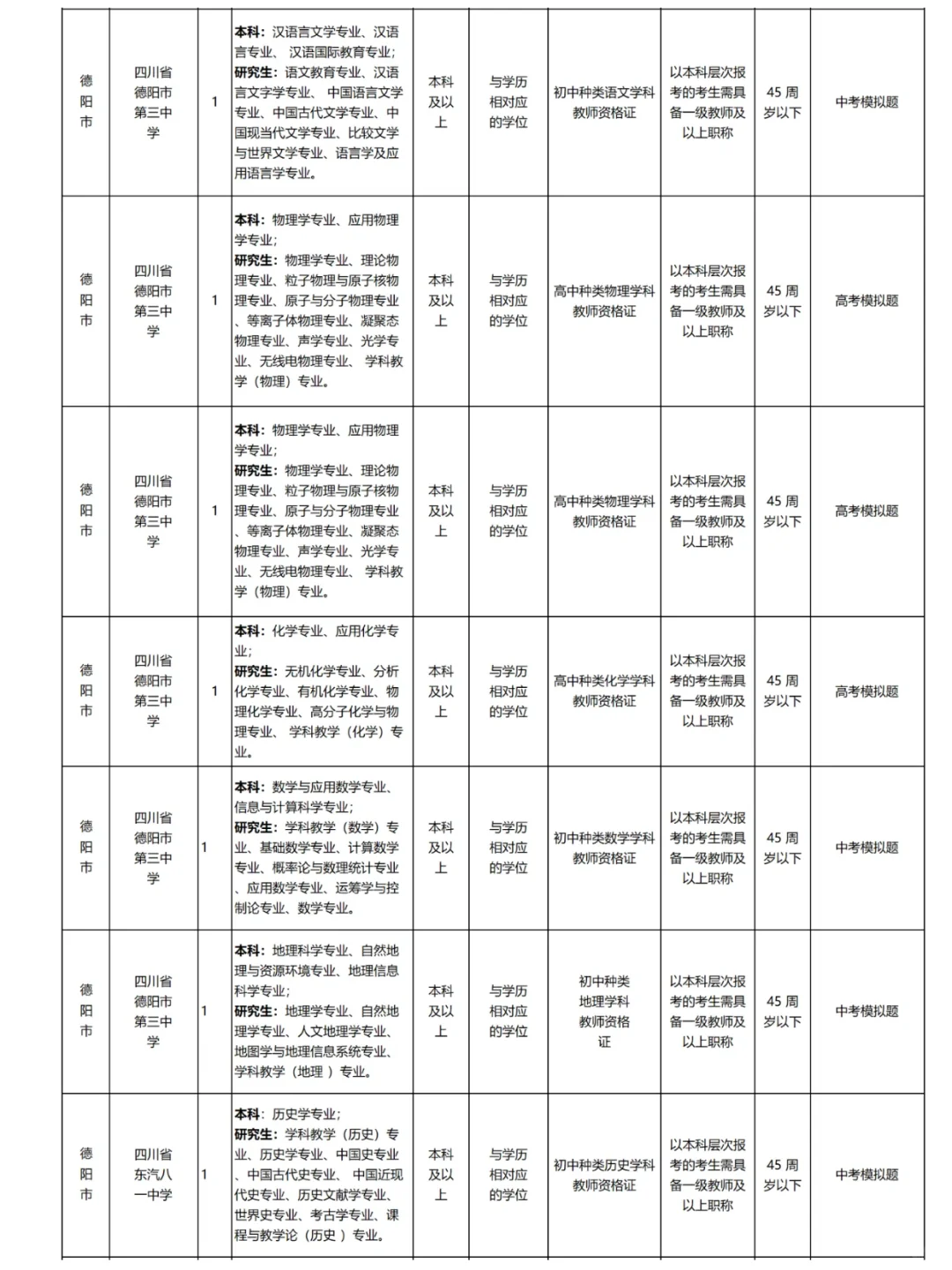 全部有编！德阳市招聘教师和教研员28人