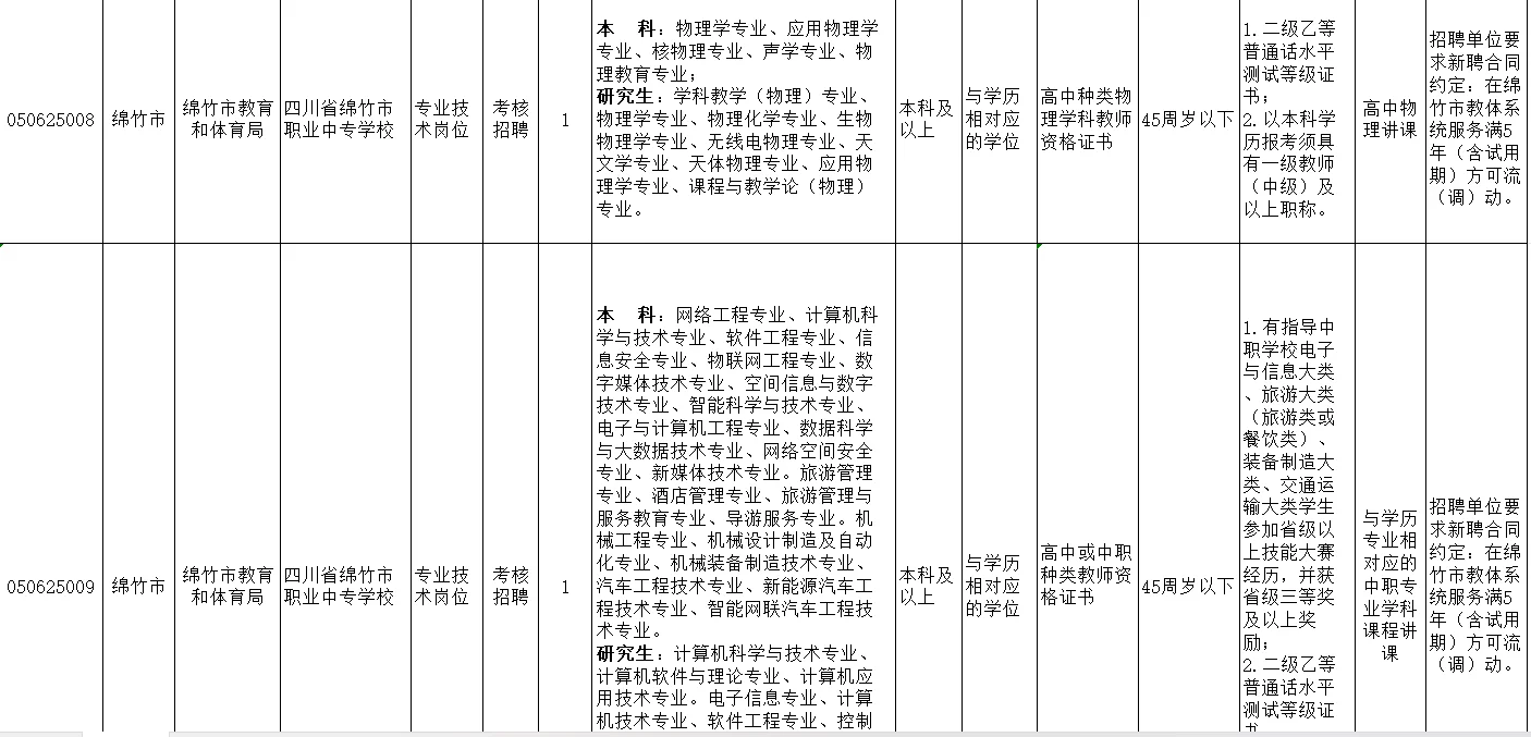 编制｜德阳绵竹教师招聘