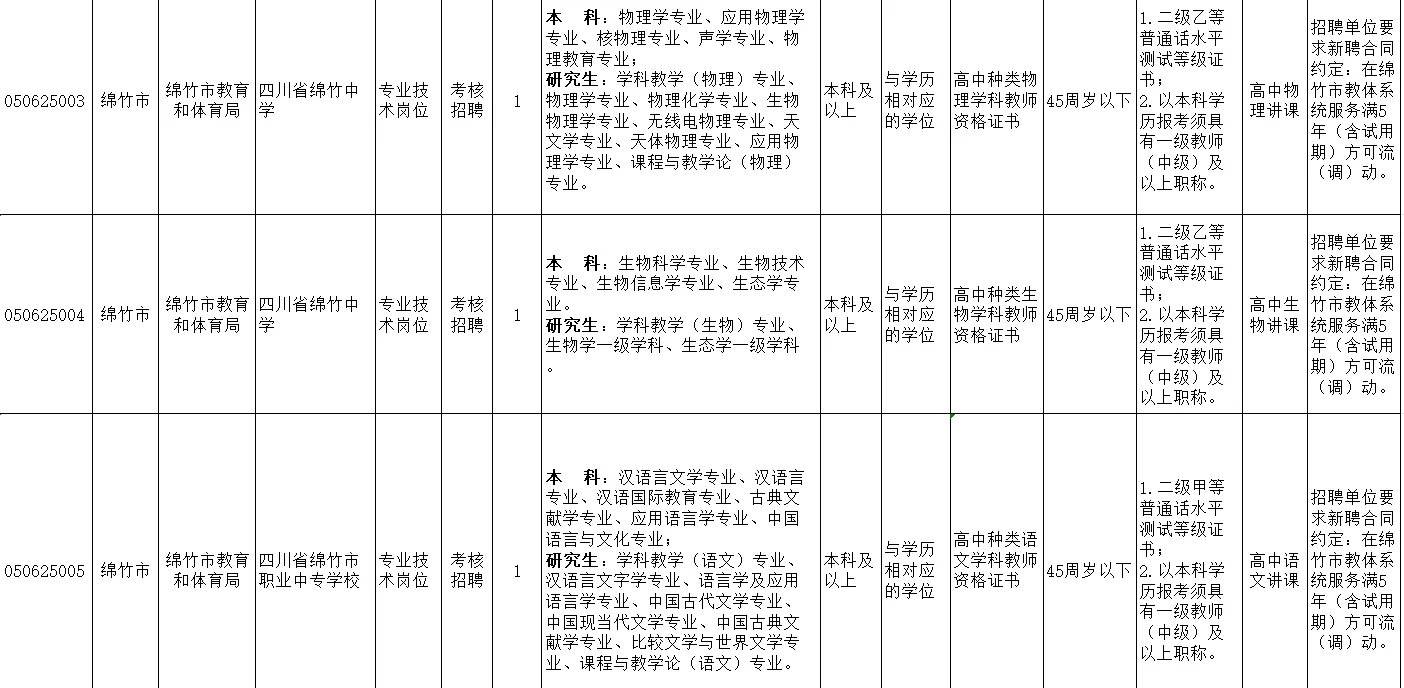 编制｜德阳绵竹教师招聘