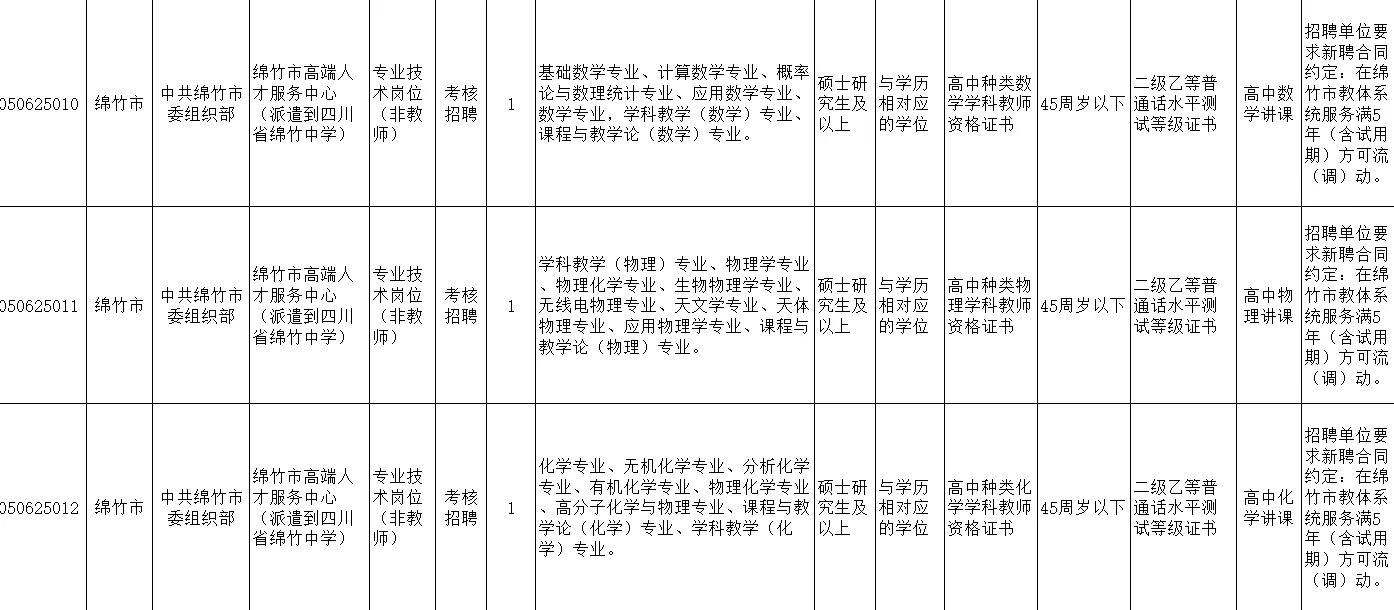 编制｜德阳绵竹教师招聘