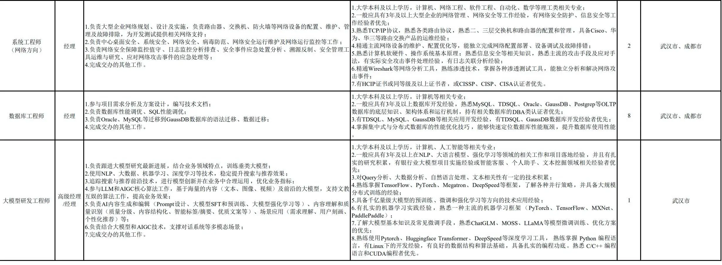 中国银行社招IT岗