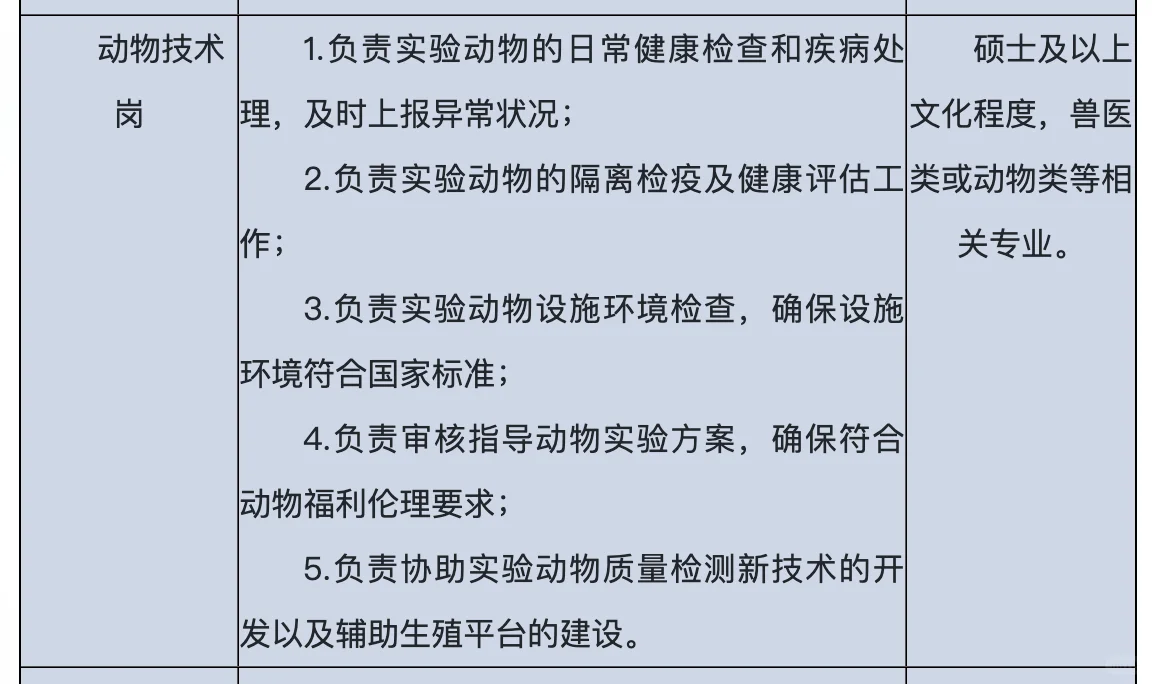 武汉生物制品研究所有限责任公司2025校招