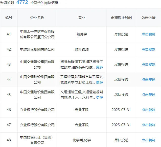 一定要去的央国企福建篇