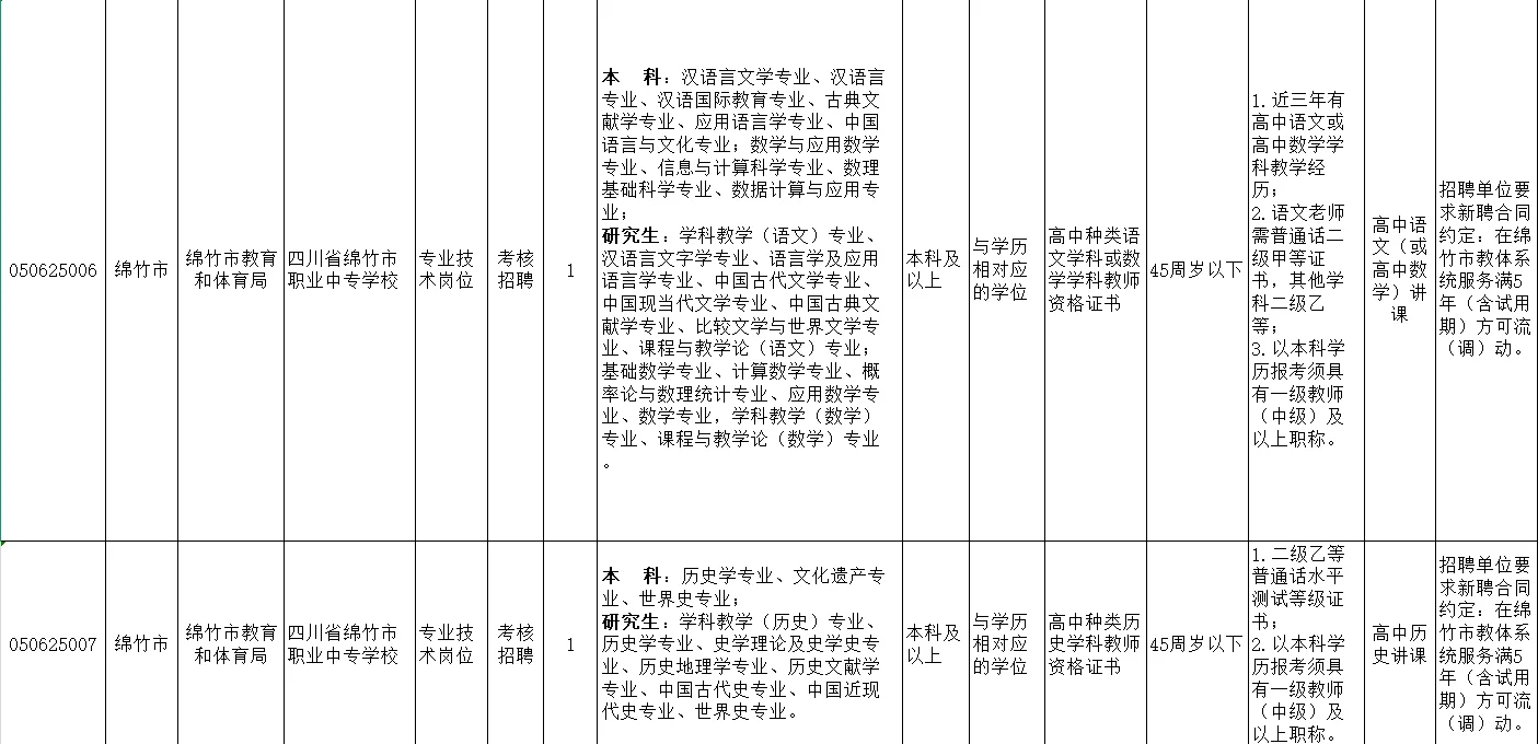 编制｜德阳绵竹教师招聘