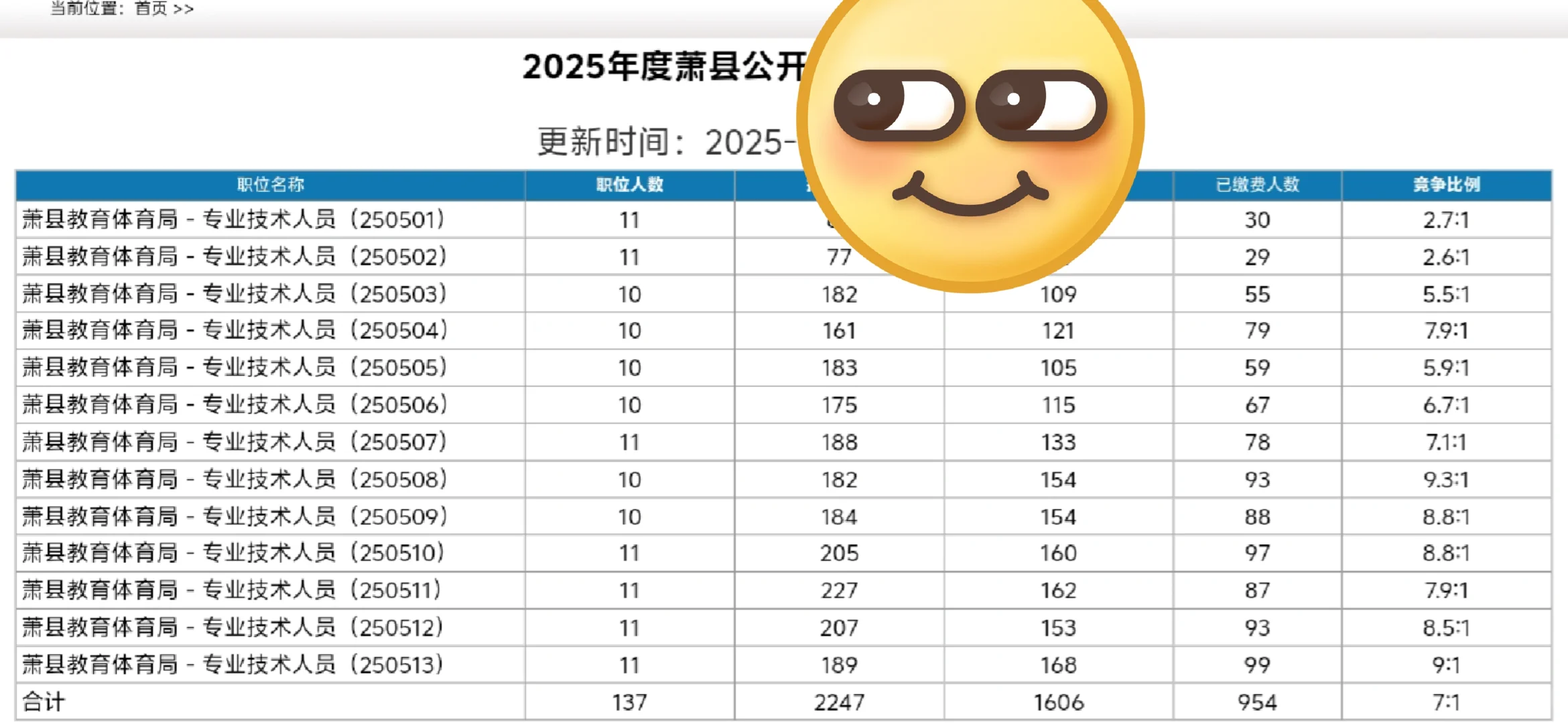 萧县幼儿园137名教师编制！！！